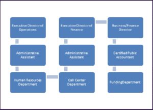 FUTURE ADMINSTRATION